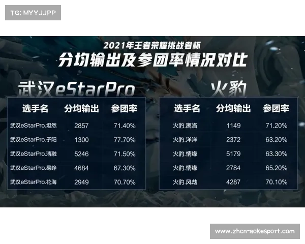 “KPL赛制持续改革，挑战者杯纳入八大赛道扩大参与范围”